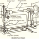 Illustration for article titled Types of Sewing Machines and their Parts